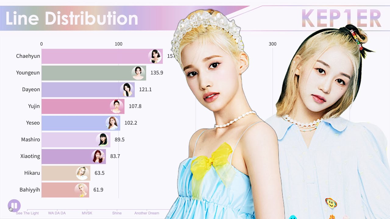 KEP1ER ~ All Songs Line Distribution [from WA DA DA to UP!]