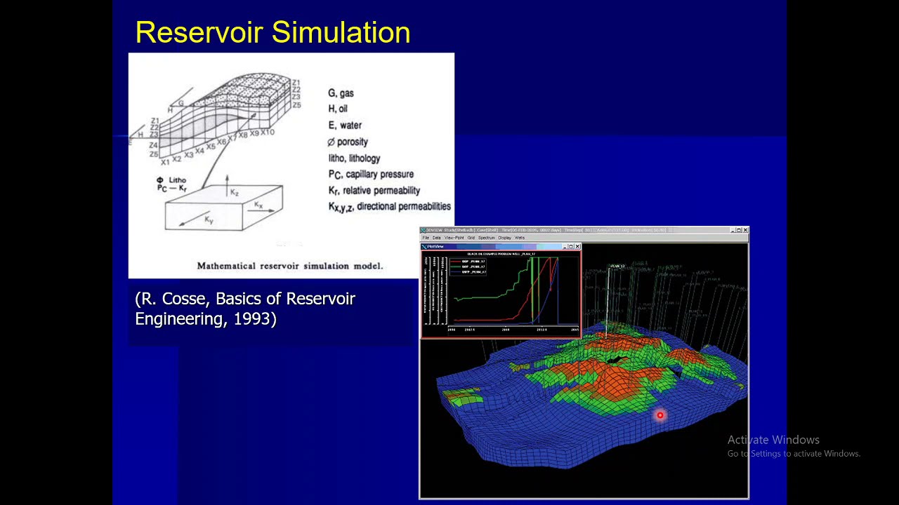 Introduction to Reservoir Engineering شرح