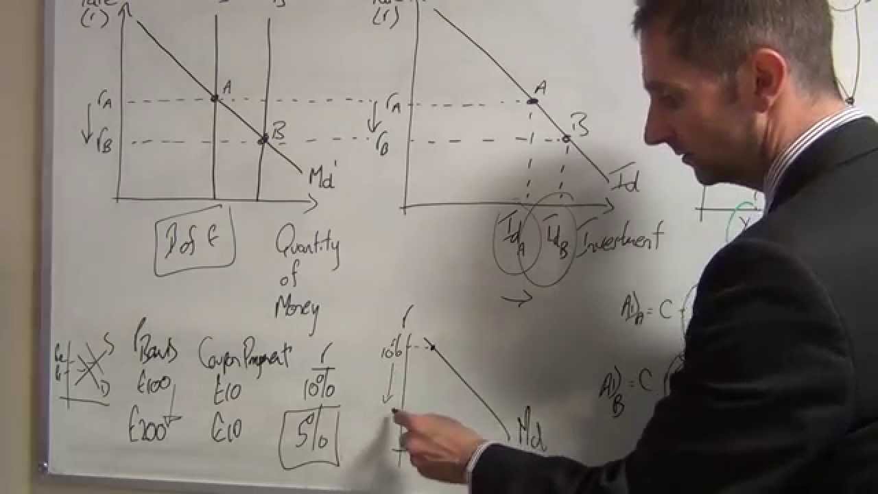 The Monetary Transmission Mechanism