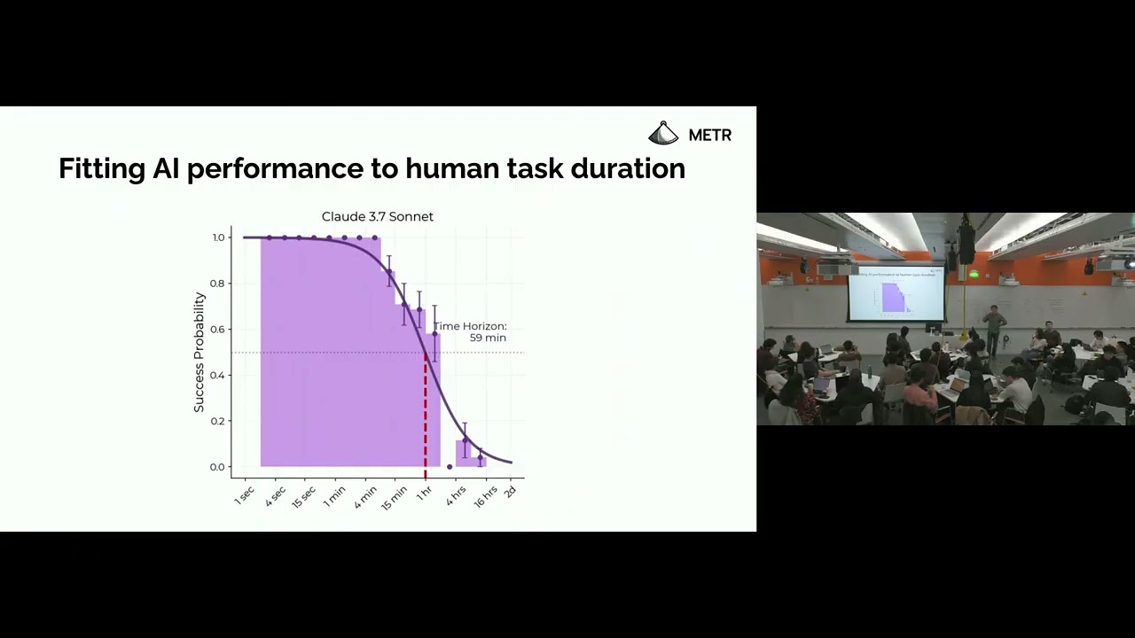 AI Safety (CS 2881) Lecture 7: Lab vs Field: Guest lecture by Joel Becker