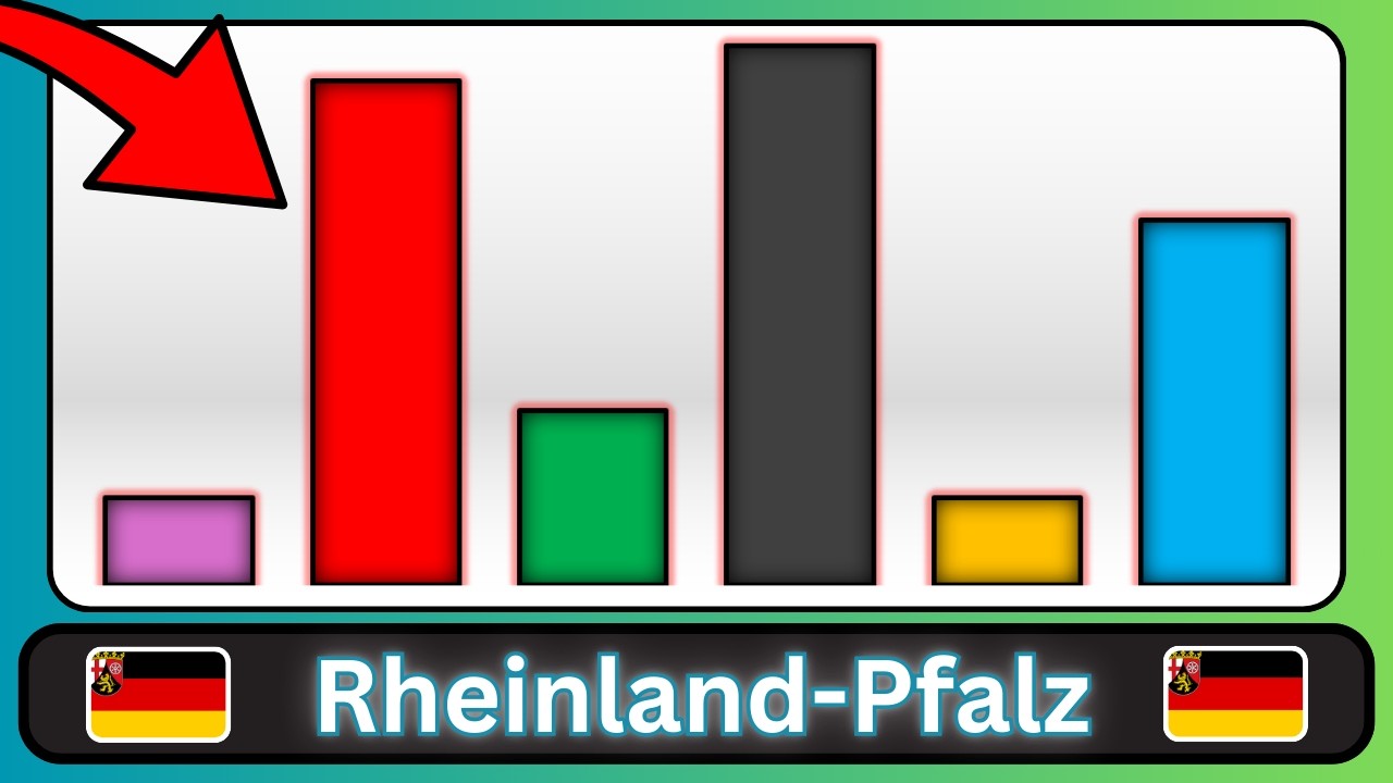 SPD STÜRZT ab - AfD bricht Rekorde! Rheinland-Pfalz Wahlumfrage März 2026