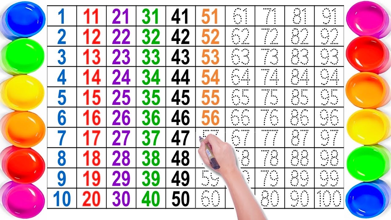 Ek se sou Tak ginti | गिनती | गिनती एक से सौ तक | Learn Numbers from 1 to 100 | abcd | abc song 