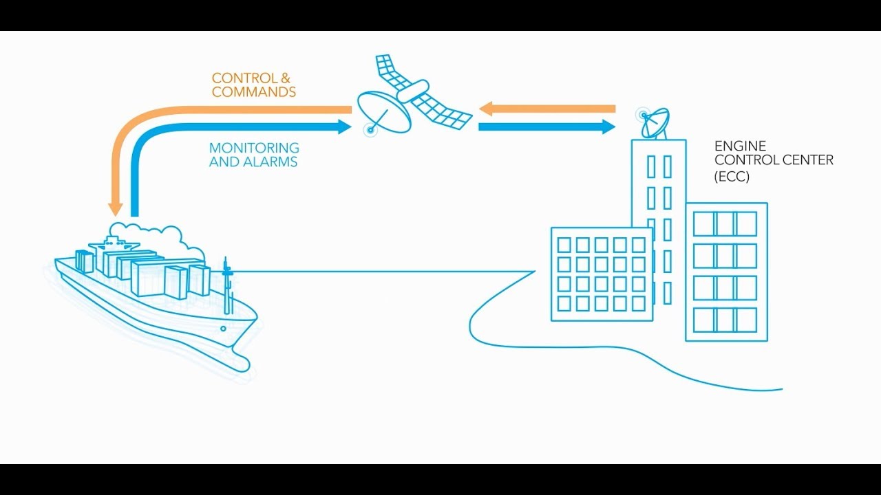 Remote Operation of Machinery and Automation Systems