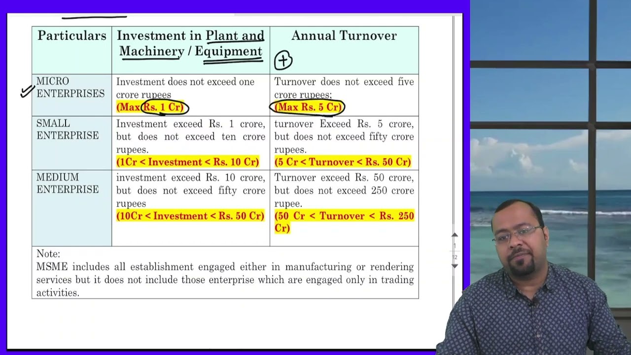 CS Executive -  MSME Act, 2006 - Class 1