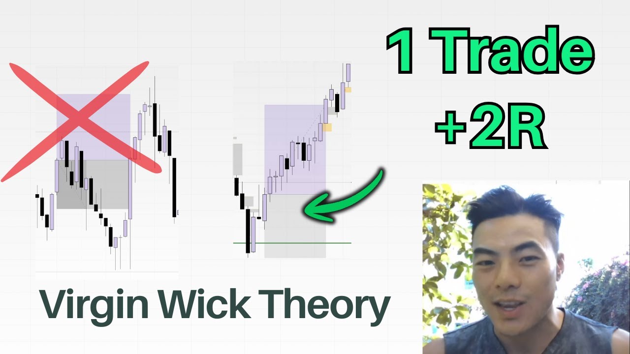 Why This Entry Model Avoids Chop – Real Setups with Breakdown