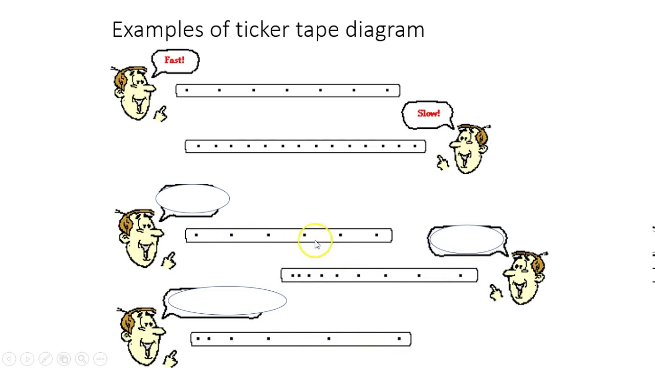 1.4 motion diagrams
