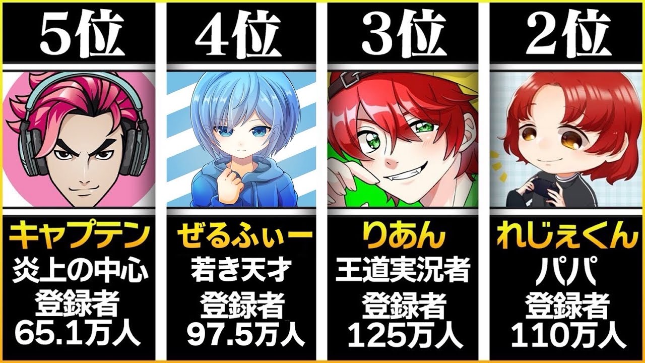 今人気のフォートナイト実況者ランキングがやばかったw w w【フォートナイト】