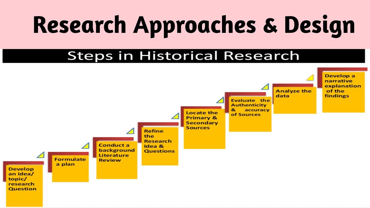 Res 13 Research Approaches & Designs/ Historical Research/ INC syllabus