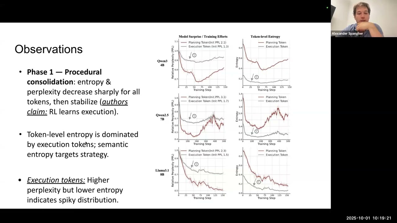 Planning, Reasoning, and Agents RG, 2025-10-01 Session: Emergent Hierarchical Reasoning in LLMs