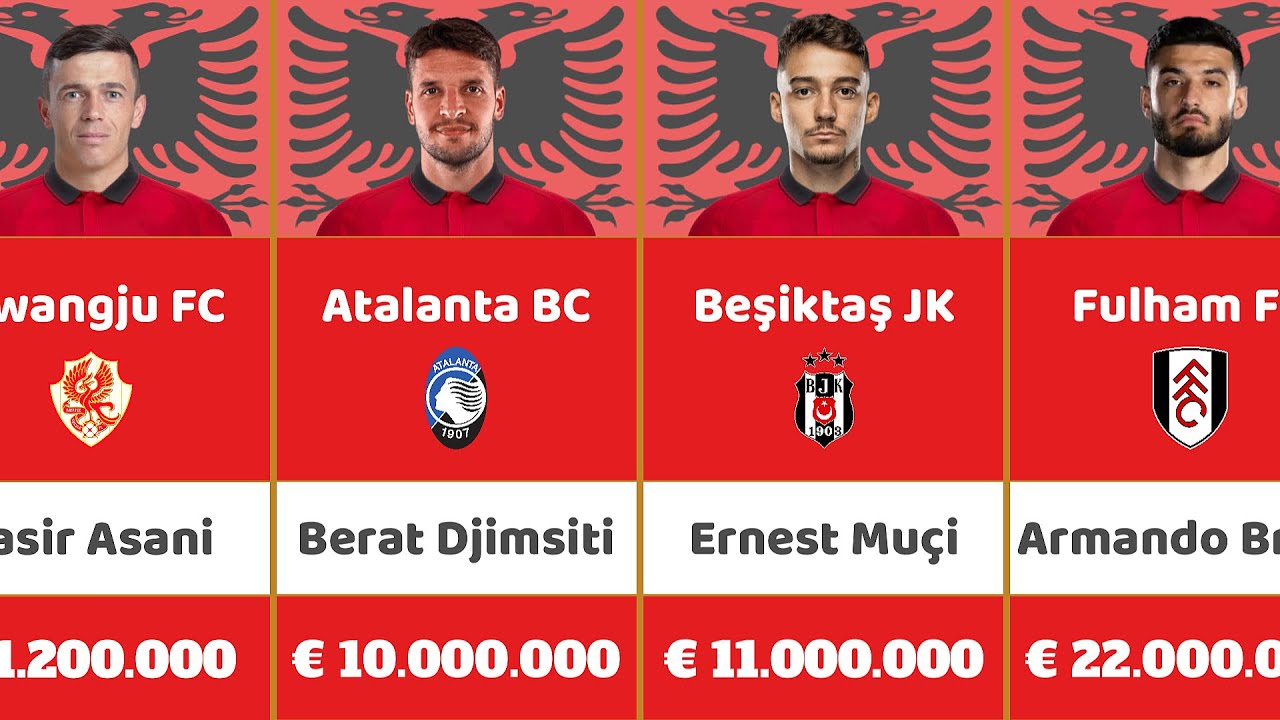 Albania 🇦🇱 Euro 2024 | National Football Team