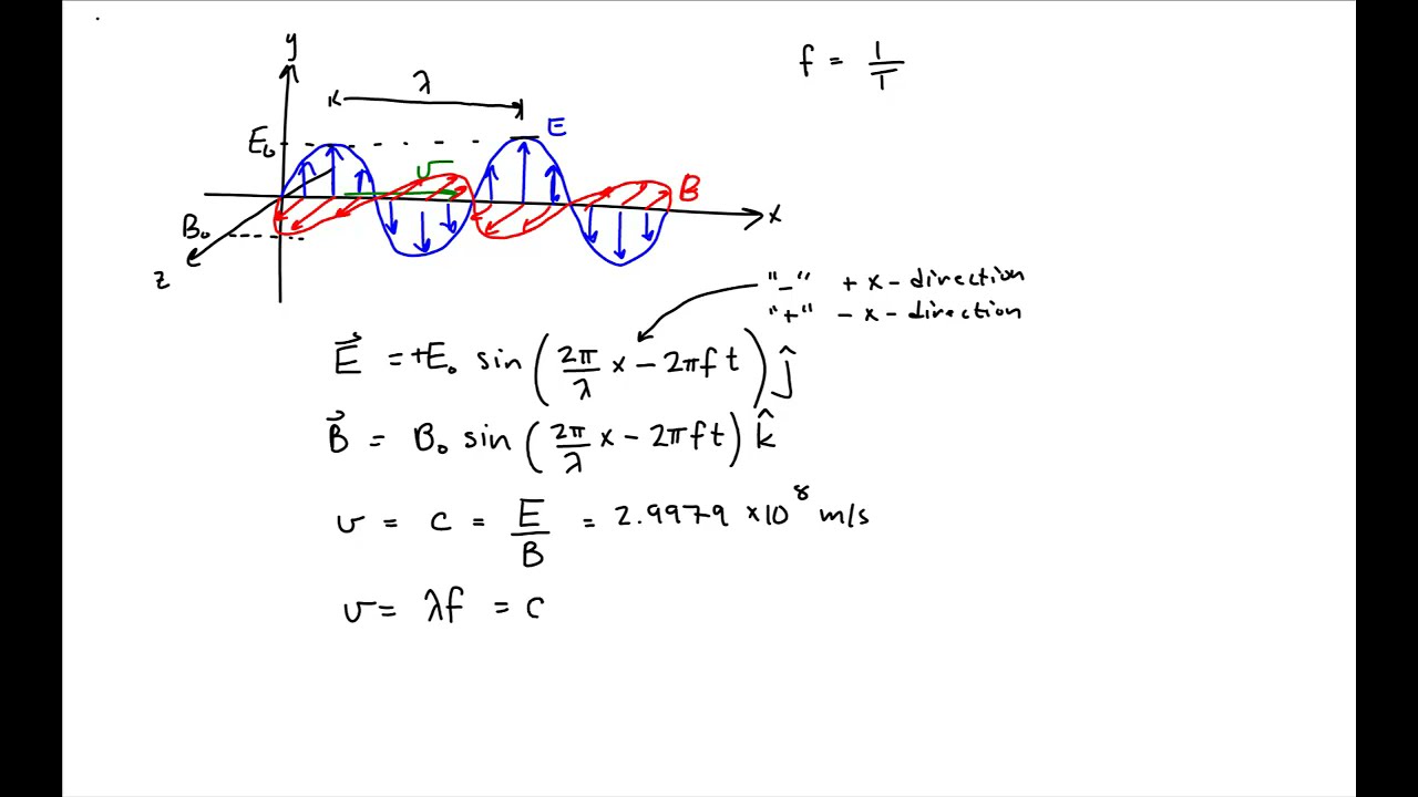 Example - Determining the Electric Field of an Electromagnetic Wave, Part 1 of 3