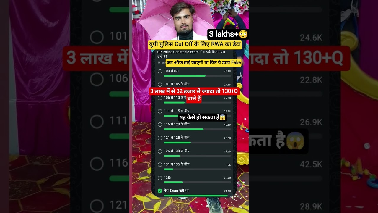 UP Police RWA 3 Lakh+ Data😱 | UPP Cut Off 2026 | UP Police Cut Off 2026 | UPP Expected Cut Off RW...