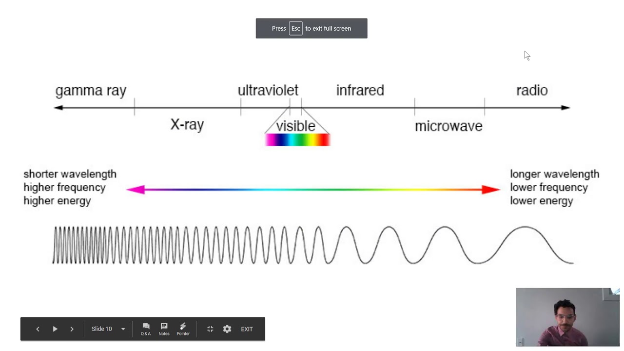 Electromagnetic Spectrum and Photons