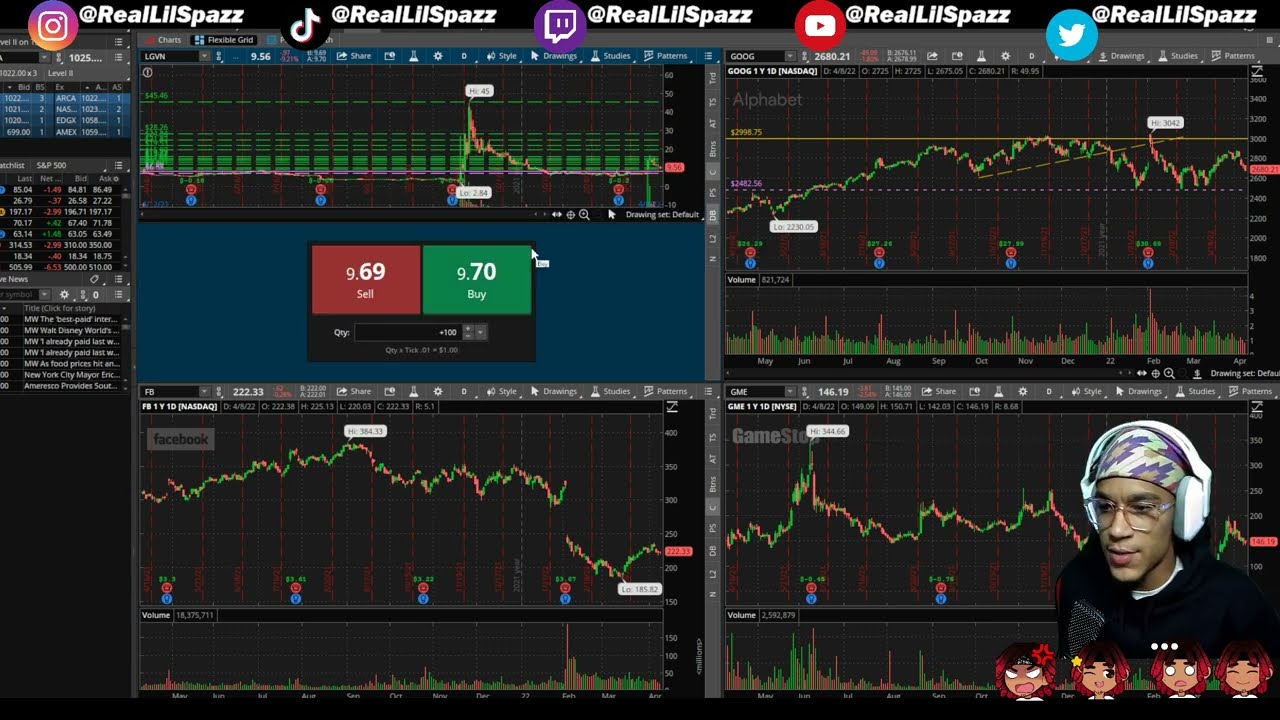 HOW TO USE TD AMERITRADE THINKORSWIM TUTORIAL 2022
