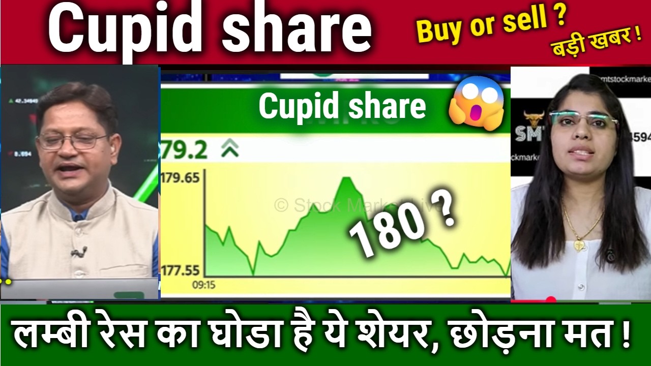 Cupid share analysis,future,Buy or sell ?cupid share latest news,target 2030/cupid kya kam karta hai