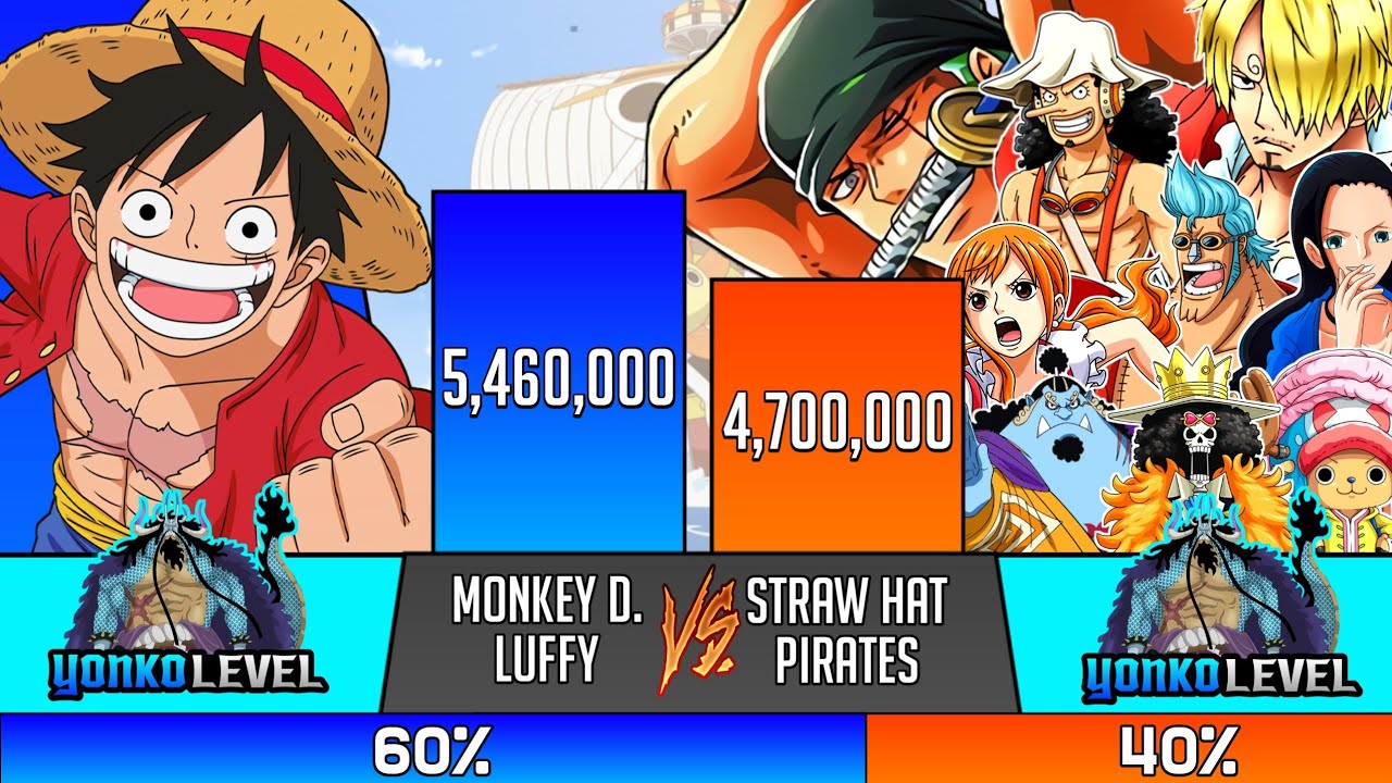Luffy Vs Straw Hats Pirates Power Level - SP Senpai 🔥