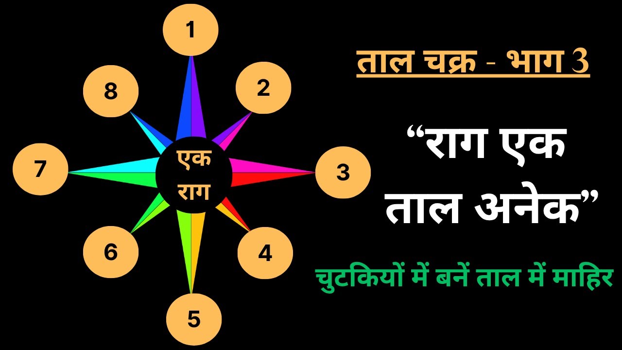 राग एक, ताल अनेक | कैसे बनें चुटकियों में ताल में उस्ताद ?