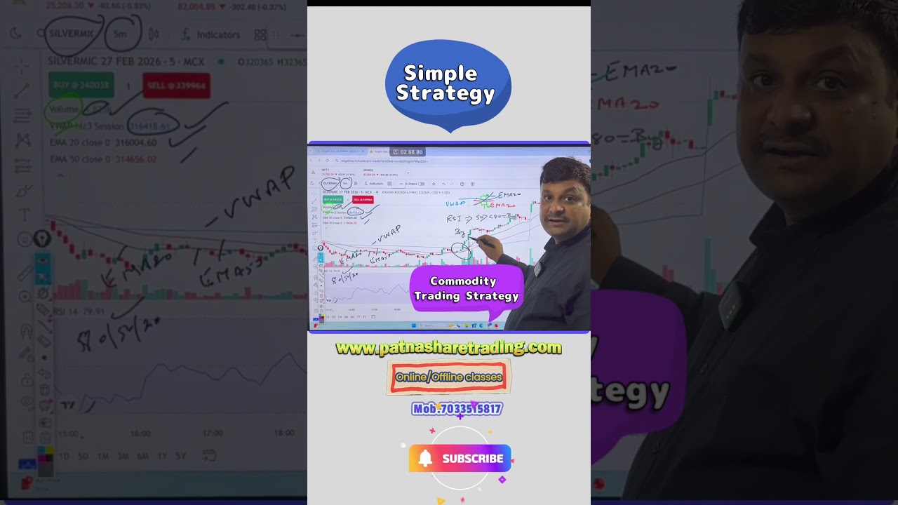 Silver Trading Strategy 💹🔥 | Commodity Trading