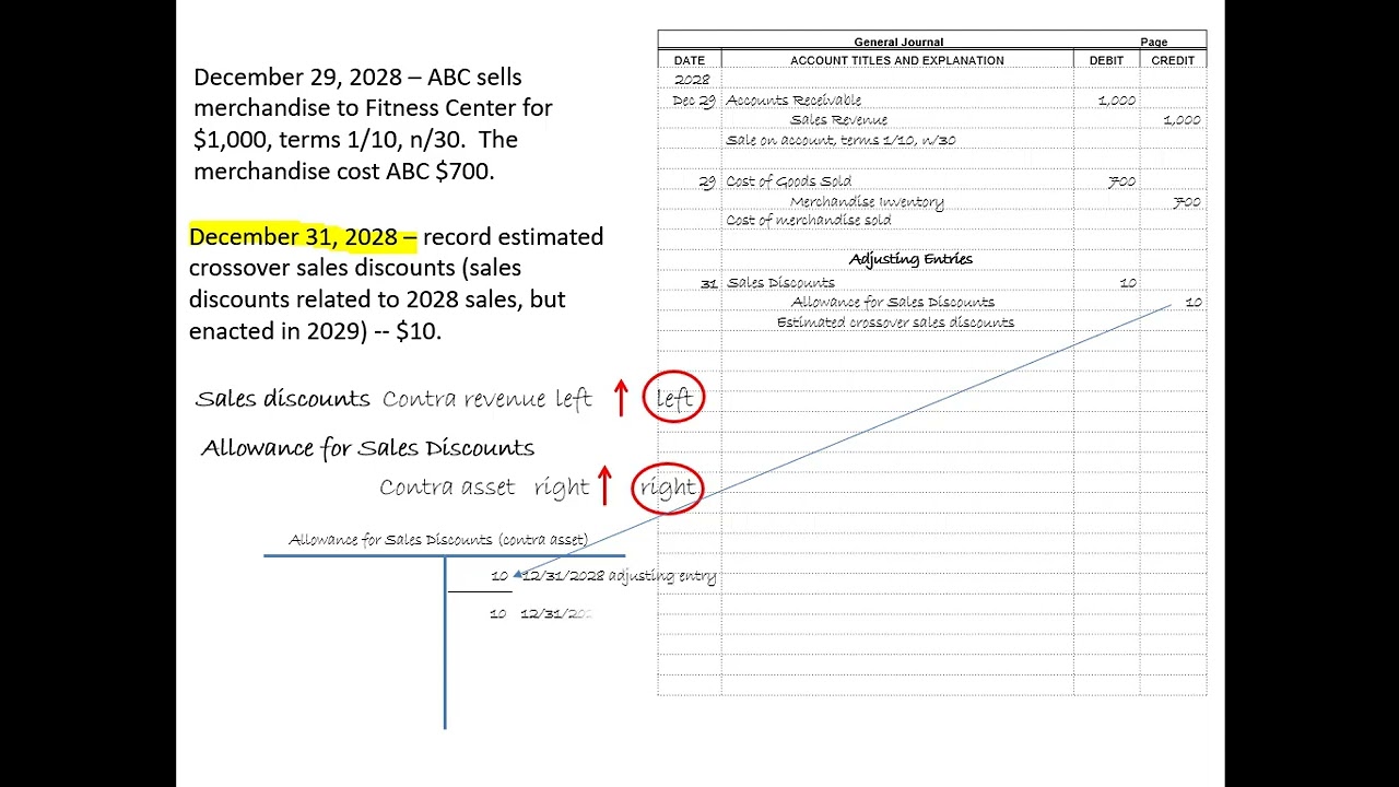 Merchandise Inventory Adjusting Entries Part 1 (11 min)