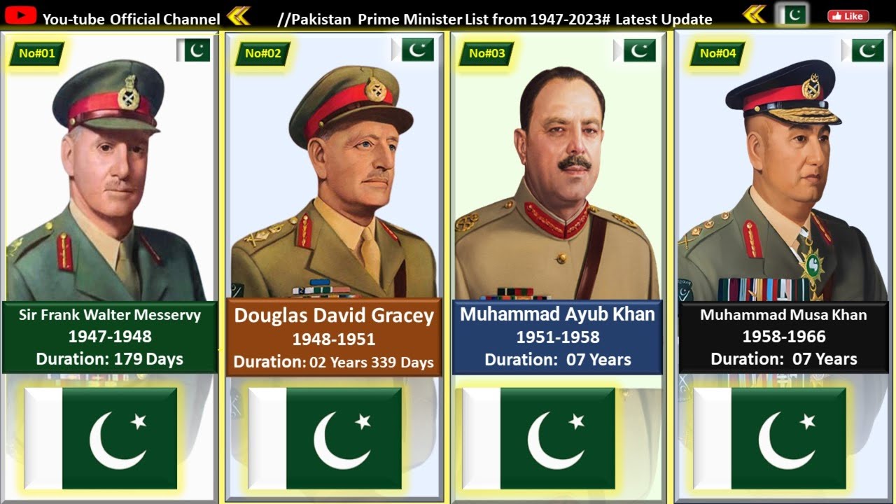 List of All Chiefs of Army staff in Pakistan -1947 to Present |History of Army Chiefs of Pakistan🤗