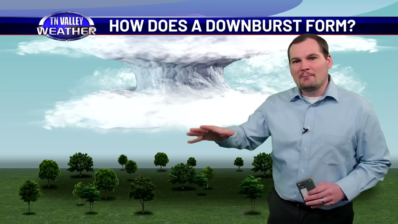 Weather Classroom - Downbursts