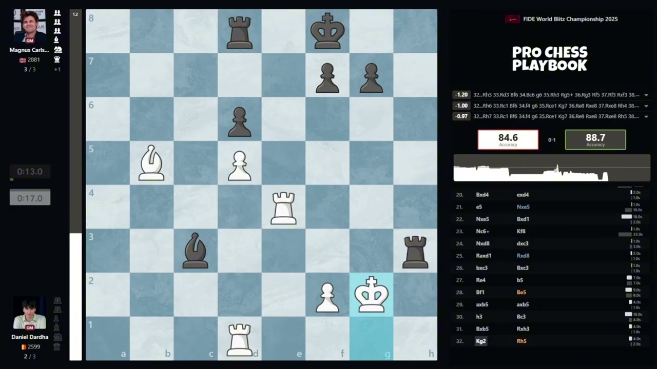 Magnus Carlsen vs Daniel Dardha | FIDE World Blitz Championship 2025 | Sicilian Defense Closed