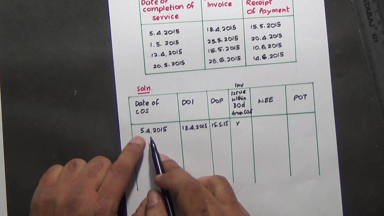 BCom6SemBusTaxation