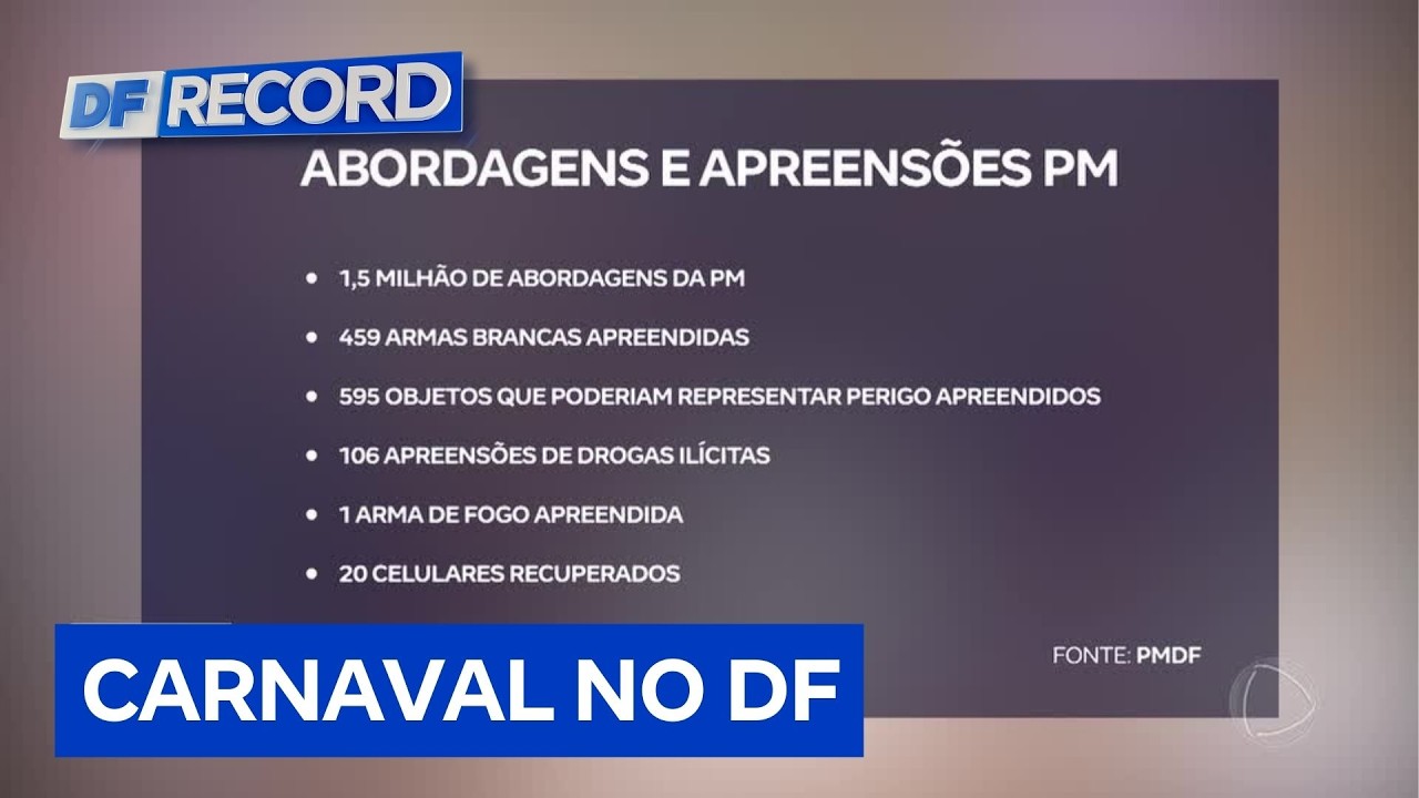 Dados da polícia apontam redução no número de ocorrências neste ano | DF Record