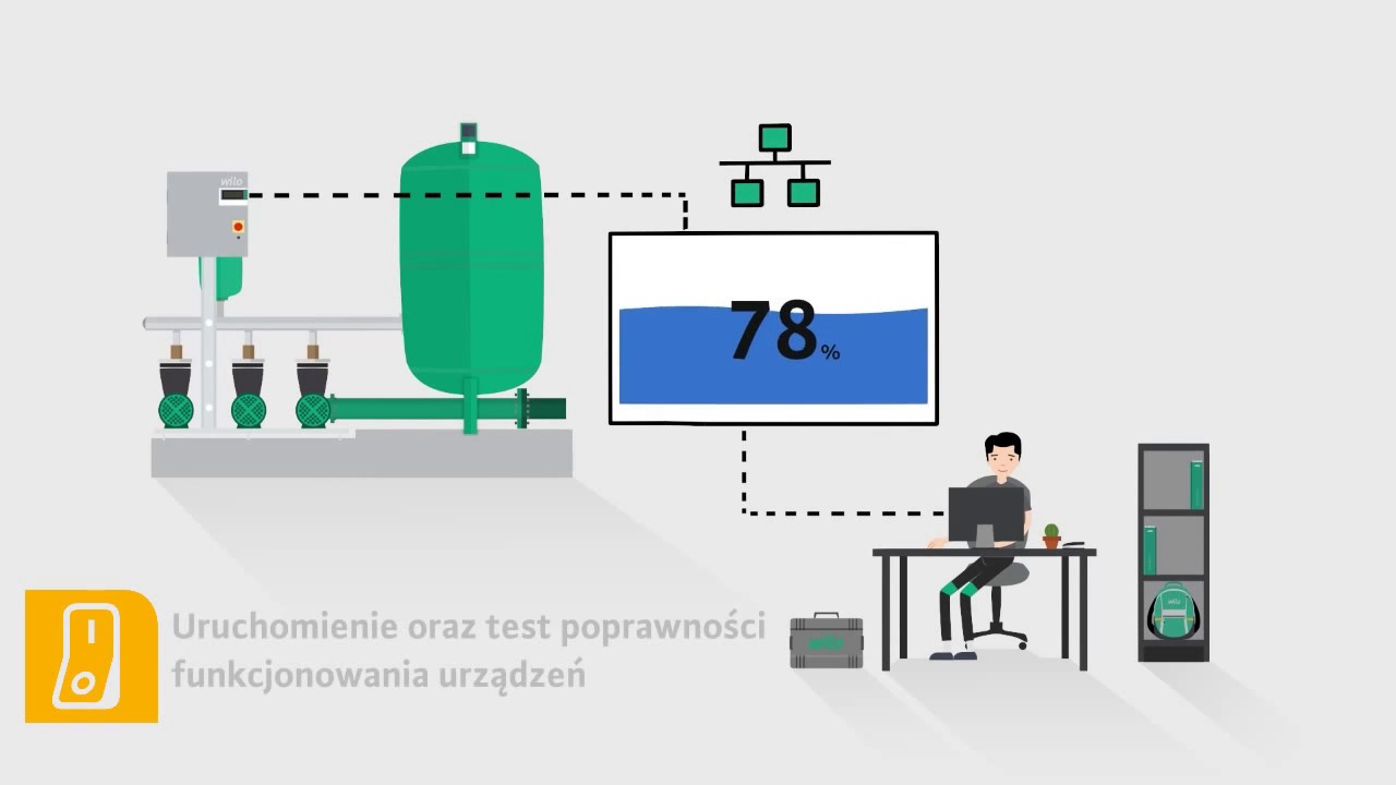 Autoryzowany serwis pomp Wilo: w naszą pracę wkładamy całe serce! Naprawa pomp innych producentów.