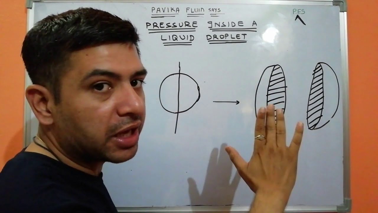 Pressure inside a liquid droplet