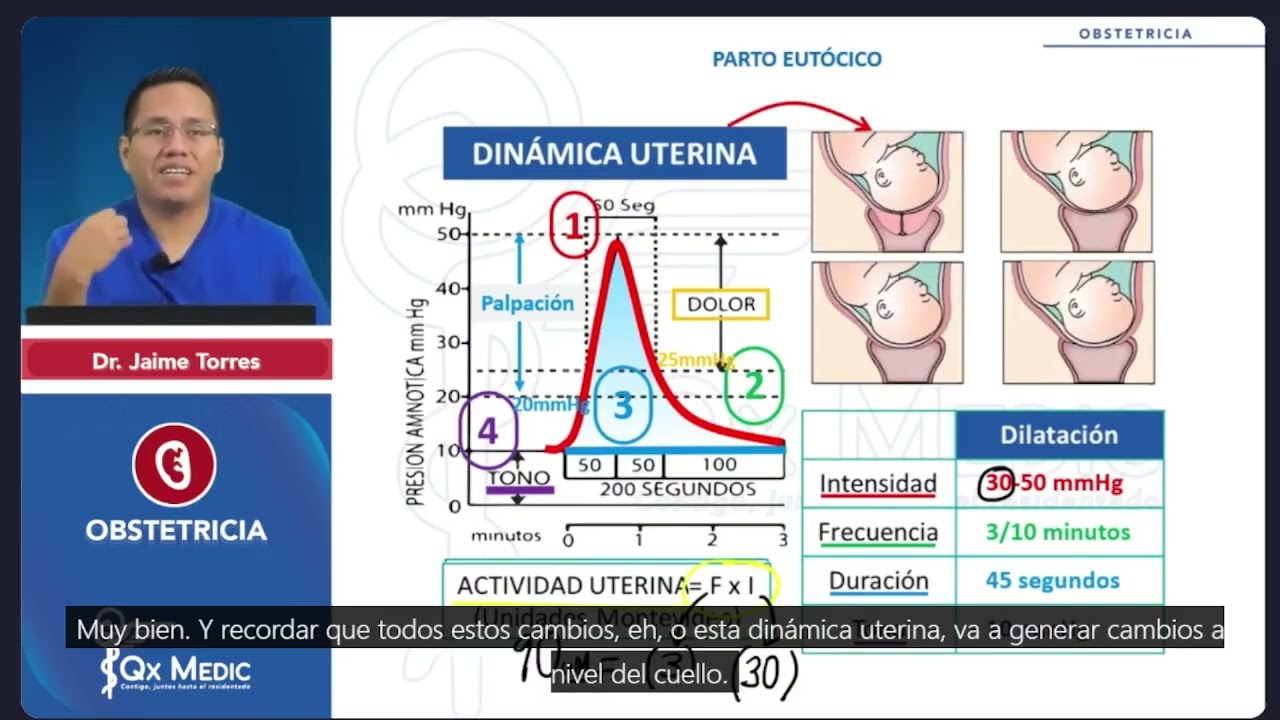 DILATACIÓN