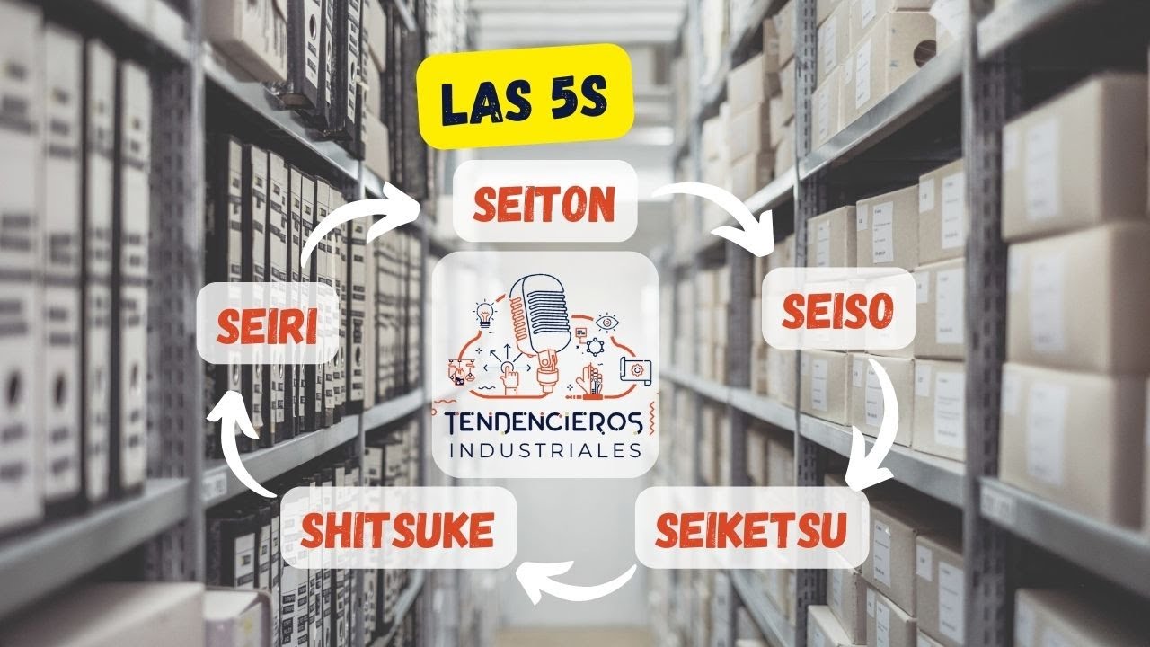 Cómo las 5S Revolucionan la Industria
