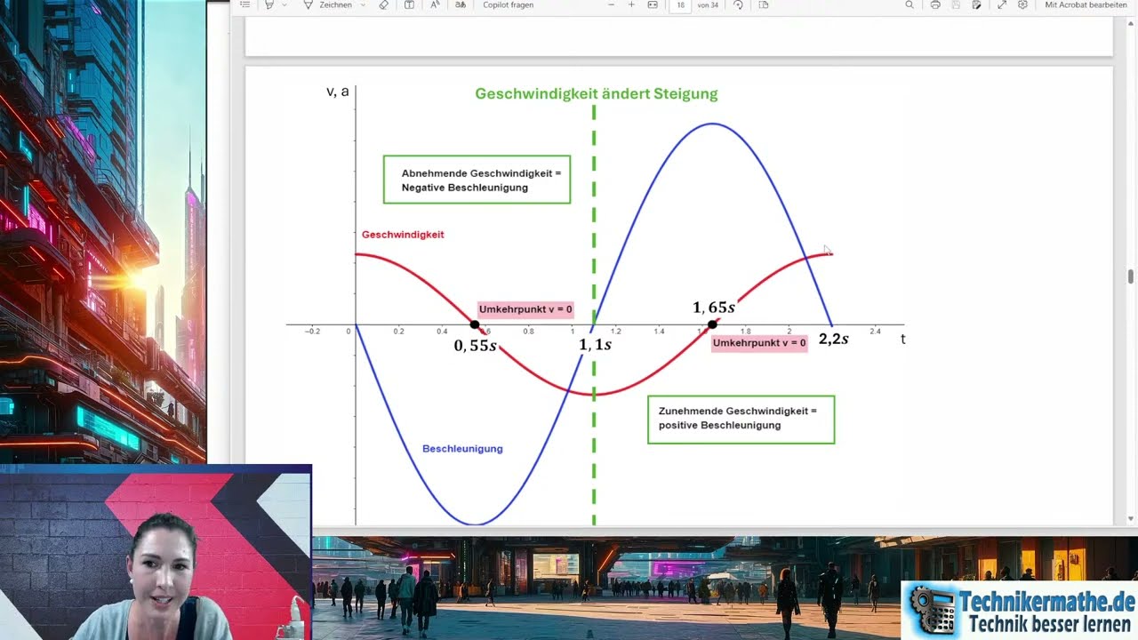 🔴 LIVE: Webinar | Harmonische Schwingungen [Teil 2 von 2] Optimal für Ingenieur & Techniker
