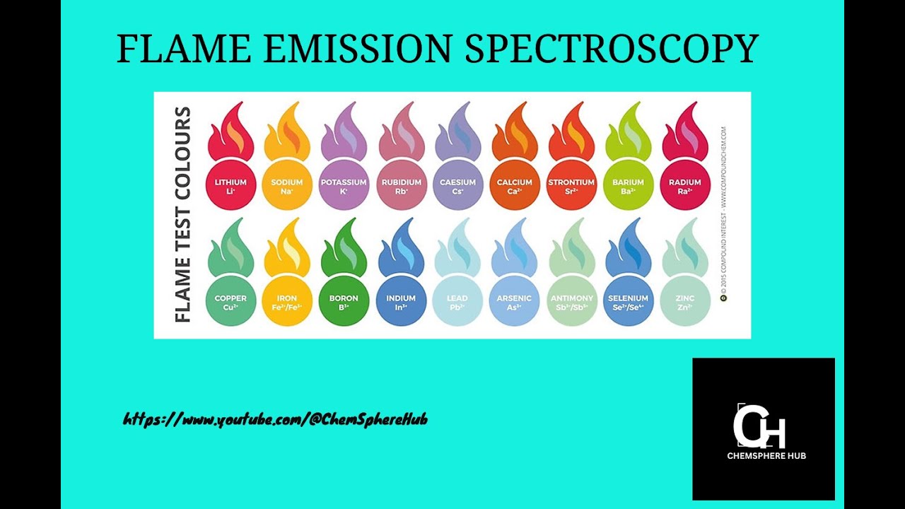 Flame emission spectroscopy | Science | Chemistry | ChemSphere Hub