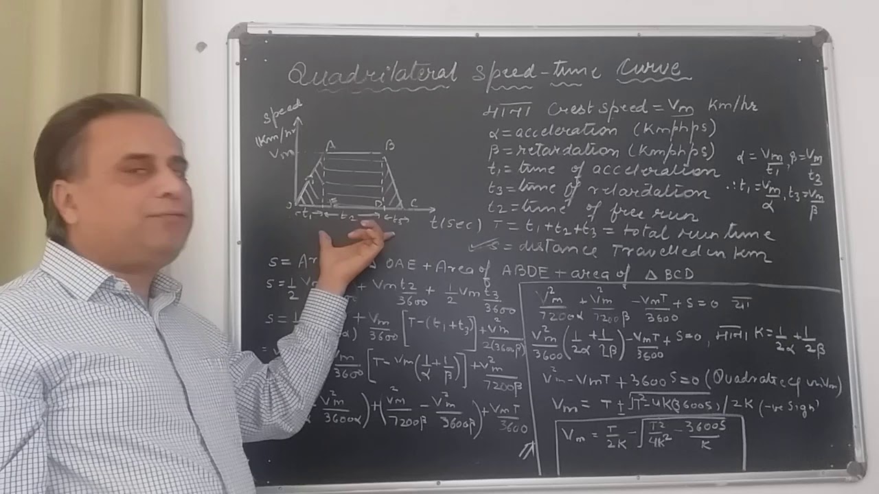 EE 302.UNIT6 Simplified Quad-speed time curve(6.5).By:-Mukesh Sahi(Lecturer-EE)-GPC Rajsamand