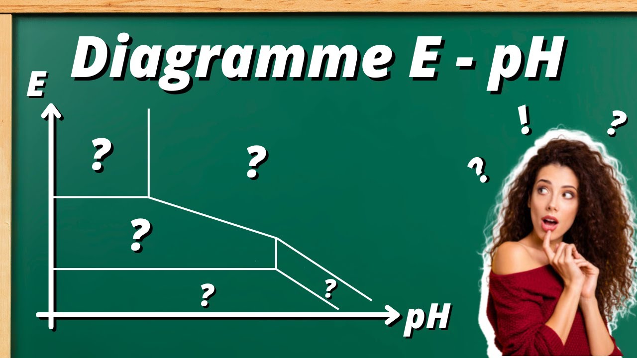 Comment tracer un diagramme E - pH et trouver les différentes zones ?
