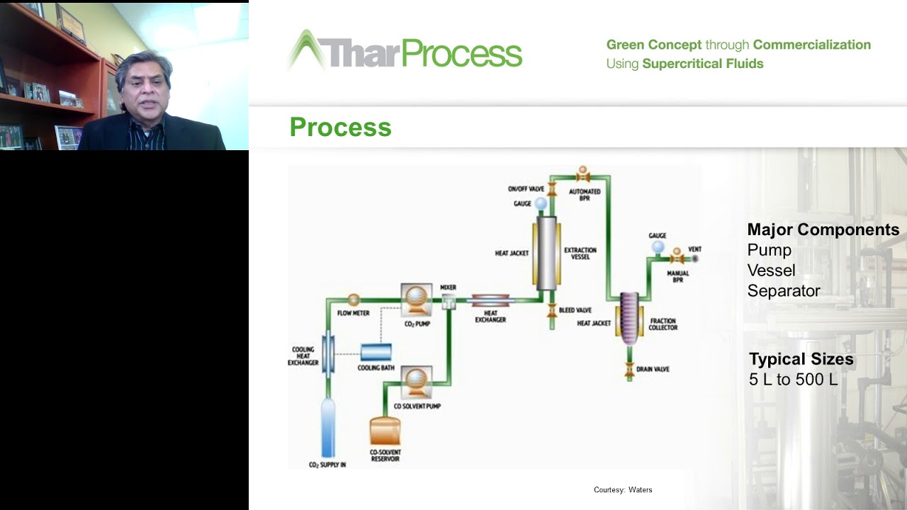 Economies of Scale in Cannabis: Moving from lab-scale CO2 Extraction (SFE) to production-scale