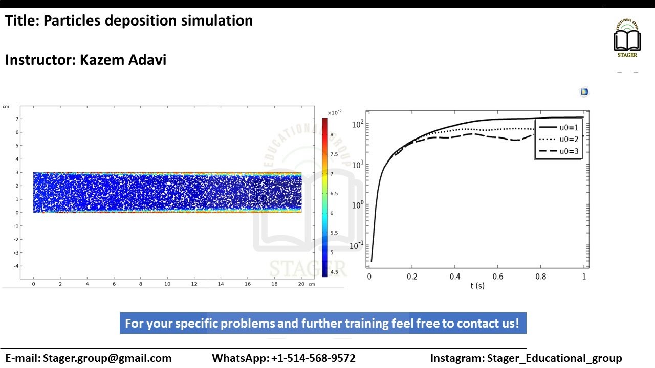 Simulation of particles deposition using COMSOL