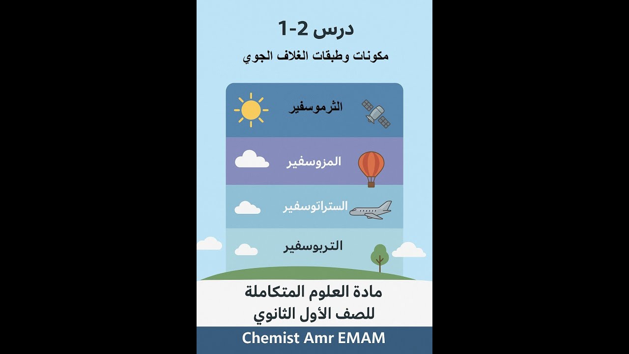 درس2-1مكوّنات وطبقات الغلاف الجوي │ رحلة مثيرة داخل أسرار الغلاف الجوي – علوم متكاملة- اولي ثانوي