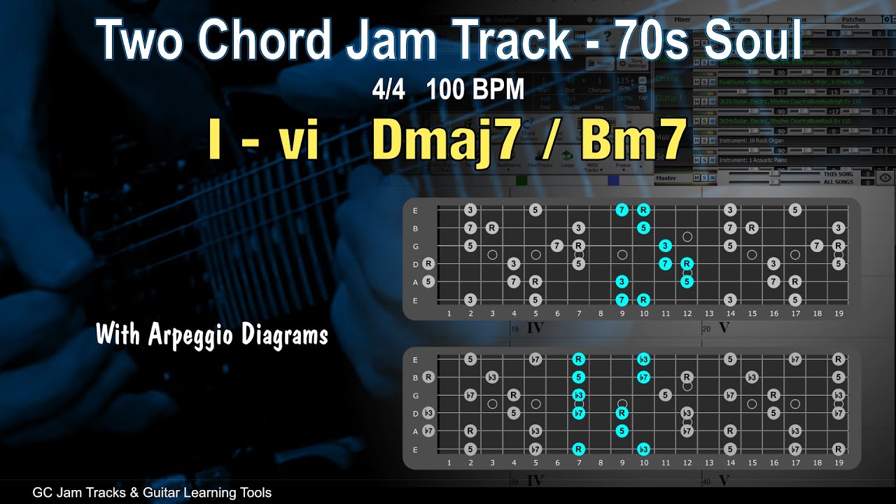 I-vi Two Chord Backing Track in D major with a 70s Soul Groove 100 BPM plus Arpeggio Diagrams.