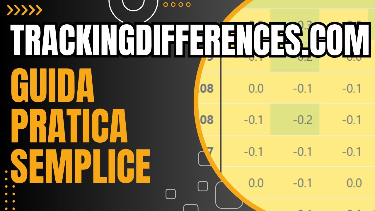 Costo Reale degli ETF da Trackingdifferences.com