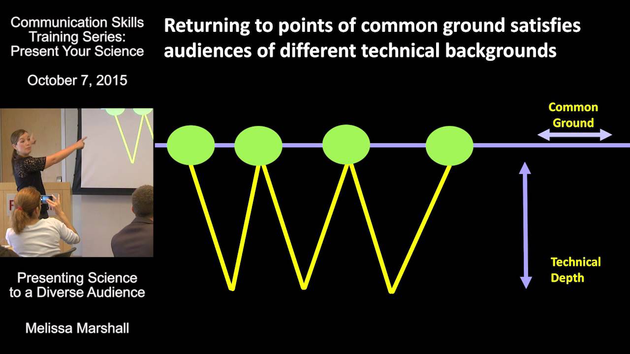 Presenting Your Science to a Diverse Audience