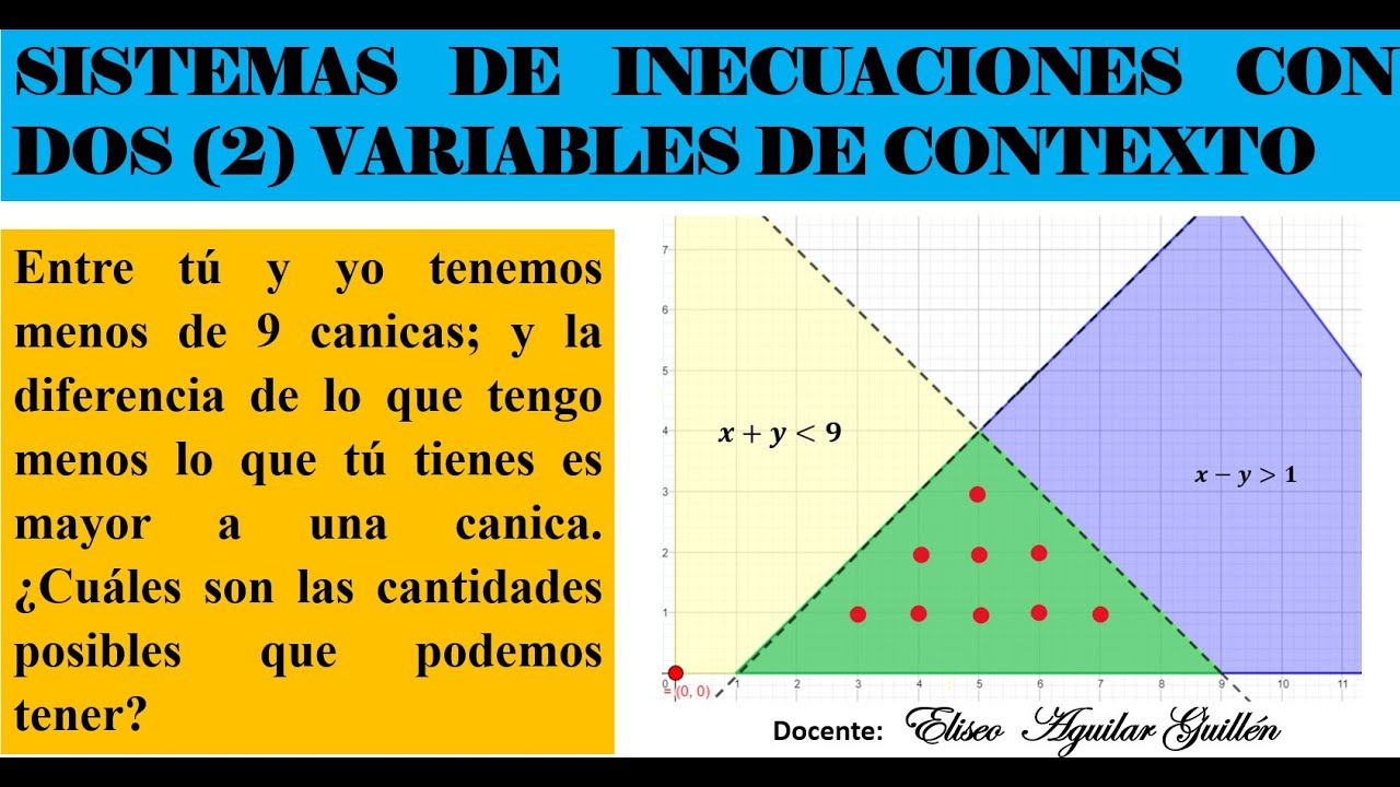 Problema de CONTEXTO SISTEMAS INECUACIONES CON 2 VARIABLES