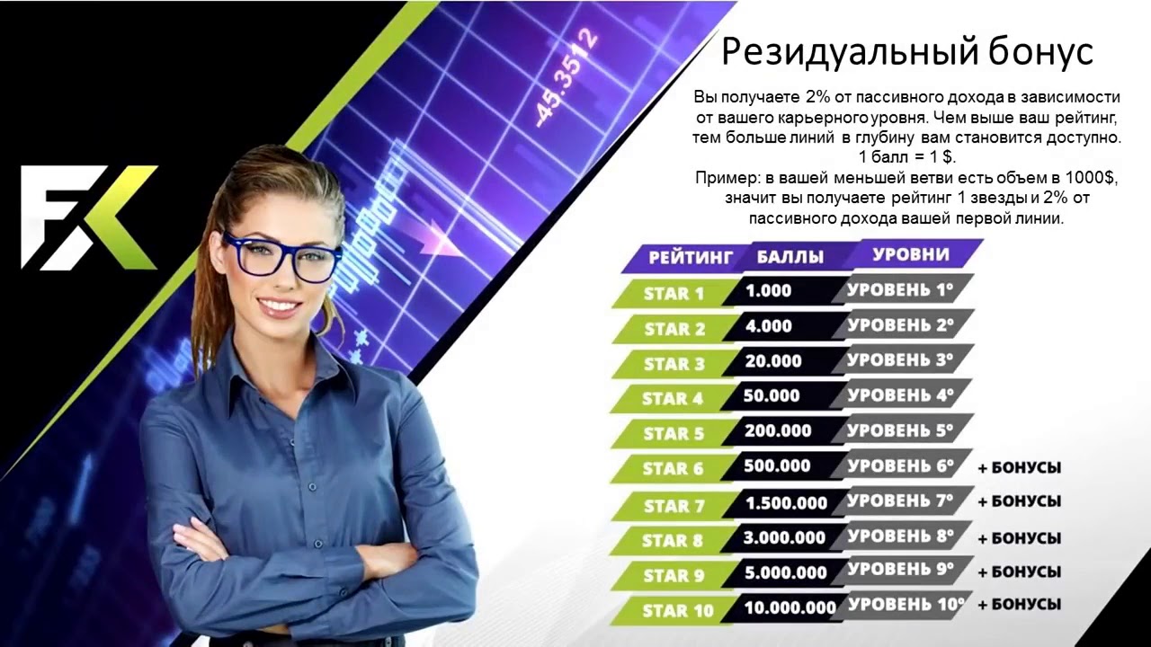 FXTRADING CORPORATION  Коротко о платформе