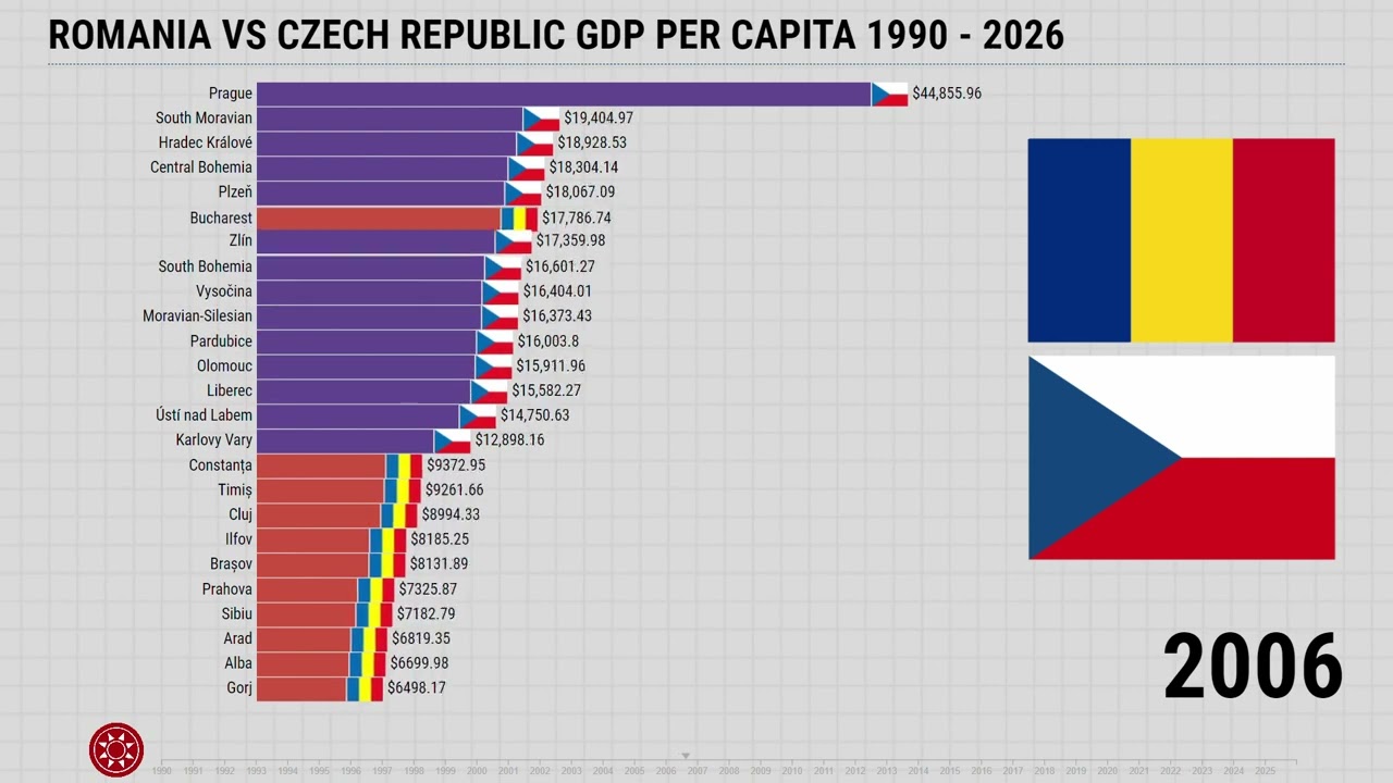 Romania vs Czech Republic 1990 - 2026