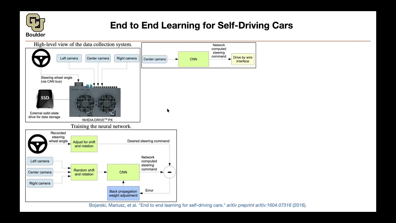 End to End Learning for Self-Driving Cars | Lecture 81 (Part 2) | Applied Deep Learning