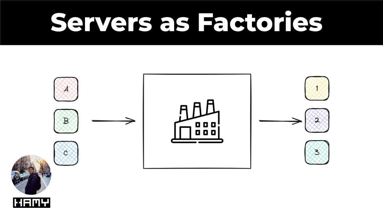 Servers as Factories - a simple metaphor for thinking about web servers