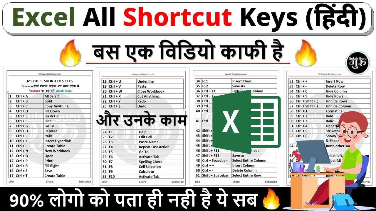 Excel All Shortcut Keys (हिंदी) || Excel Shortcut Keys || Excel all shortcut keys in hindi