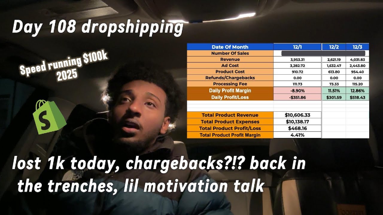 Day 108 dropshipping, lost 1k tdy, lil motivational rant