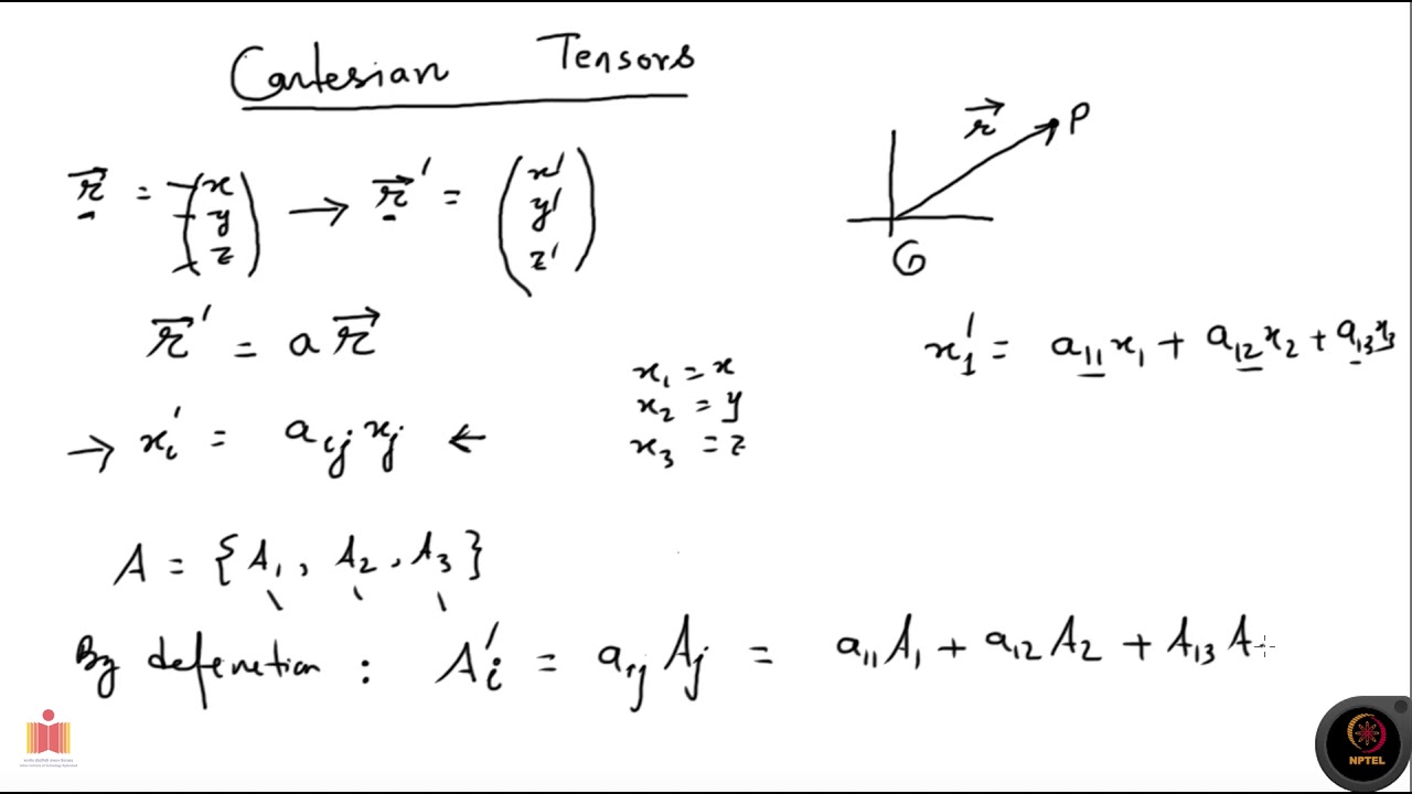 Cartesian Tensors